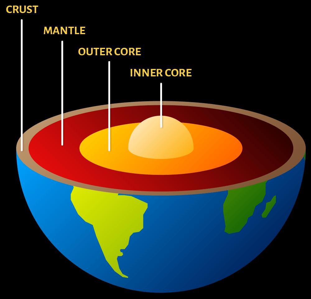 Diagram of Earth's layers