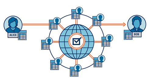 Simplified infographic of blockchain authentication process