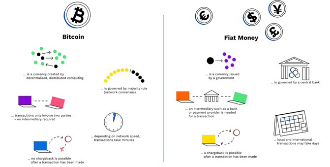 cryptovsfiat