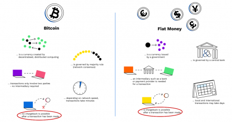 Cryptovsfiatmoney